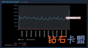 10月底Steam出現退款潮 疑与《赛博朋克2077》跳票相关
