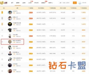 CF飞段大魔王获帮会力捧得冠，一哥白鲨影响力不断领跑斗鱼直