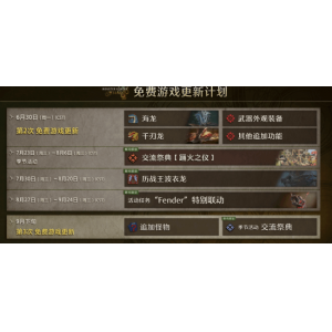 游民快评：第二弹更新玩家仍不买账 《怪物猎人：荒野》还有救